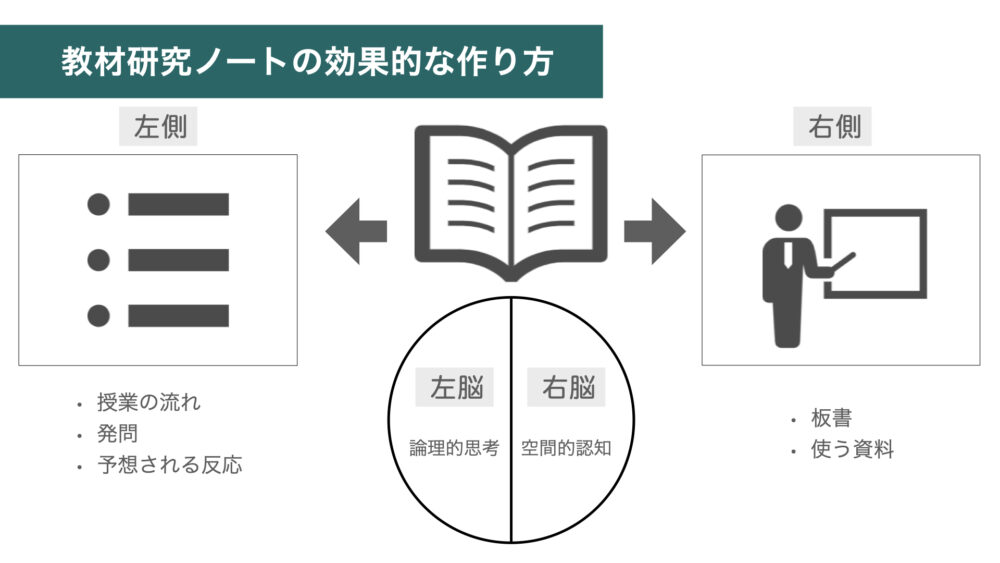 初任者必見 教材研究ノートの作り方と３つのメリット 実践例